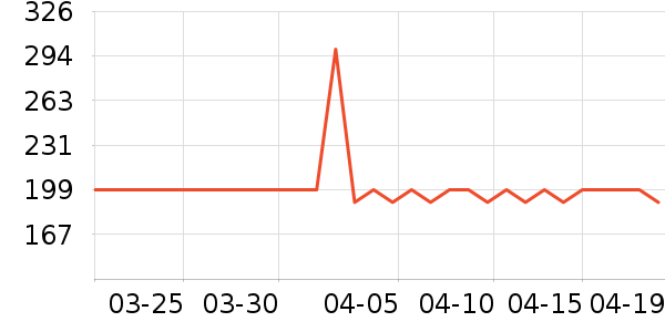 ���Ƕ����˶�Ь��ʷ�۸�