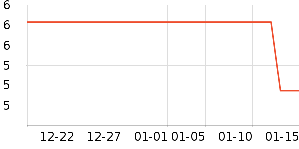 �������߻�����ʷ�۸�