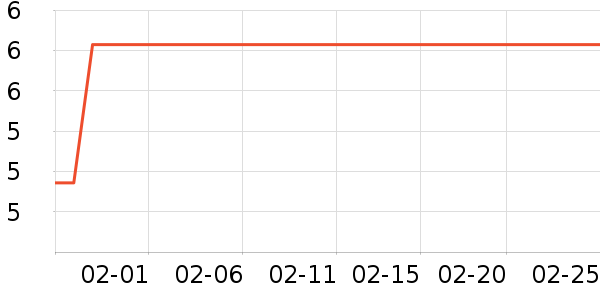 �������߻�����ʷ�۸�