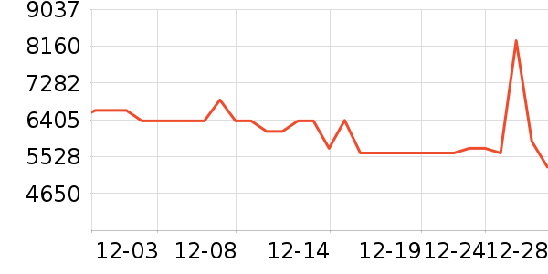 ��ά������ʷ�۸�