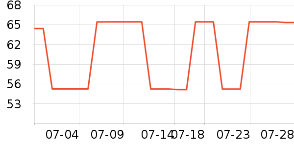 ���Ǹ���˪/ױǰ����ʷ�۸�