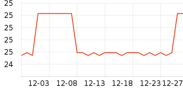 onlycook����С������ʷ�۸�