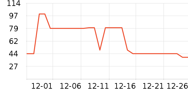 ��άŵ����˪��ʷ�۸�