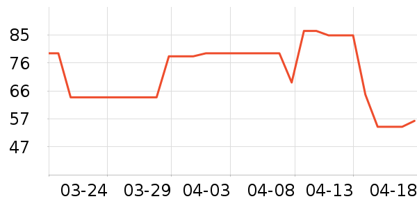 ��άŵ������/˪��ʷ�۸�