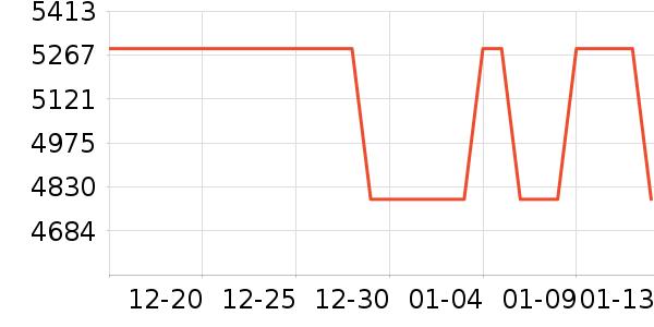 ��Դ��ʷ�۸�