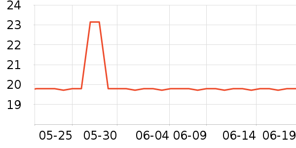 Ӣ�۱�����ʷ�۸�