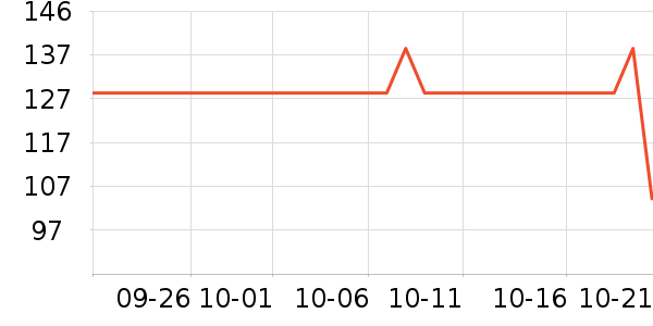 ��������ʷ�۸�