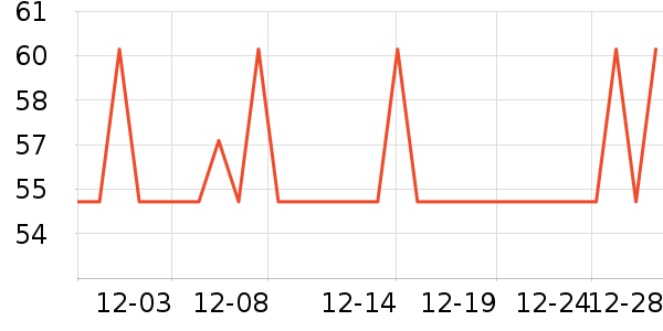 �¿�˹��ů������ʷ�۸�