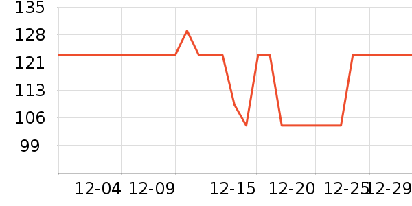 �����س�����ʷ�۸�