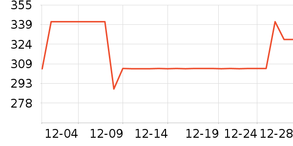 ��ɽ����װ�ε���ʷ�۸�