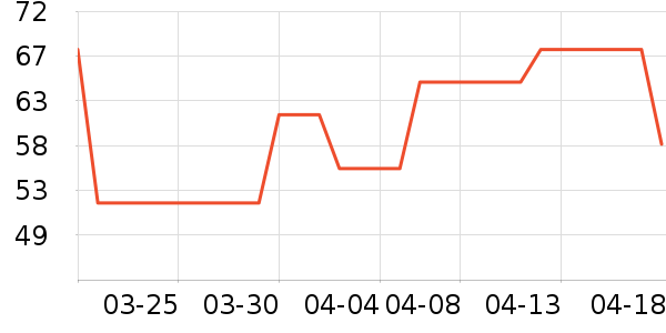 ����ά�˶�װ��ʷ�۸�