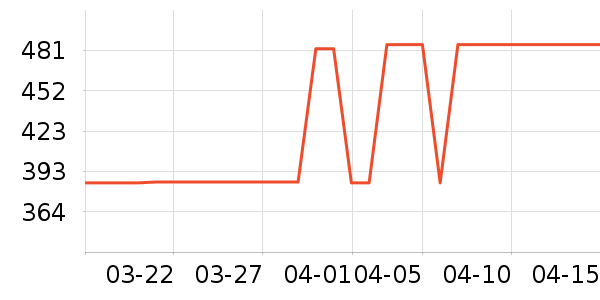 ����������ʷ�۸�