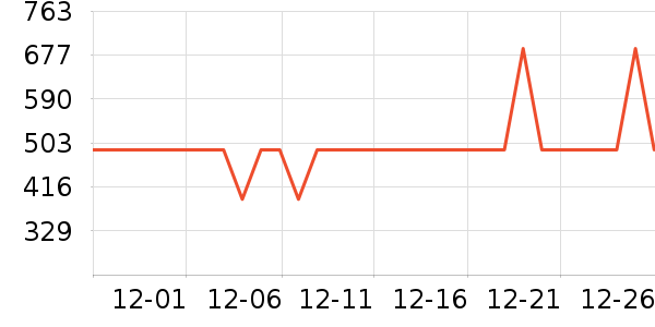 ����������ʷ�۸�