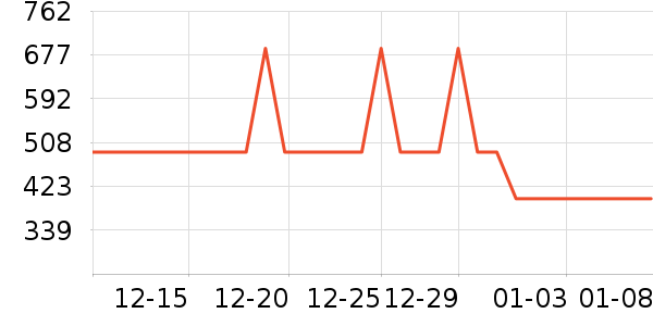 ����������ʷ�۸�