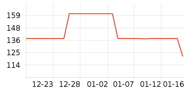 OECEŮʽ������ʷ�۸�