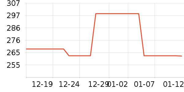 �ֱ���ʷ�۸�