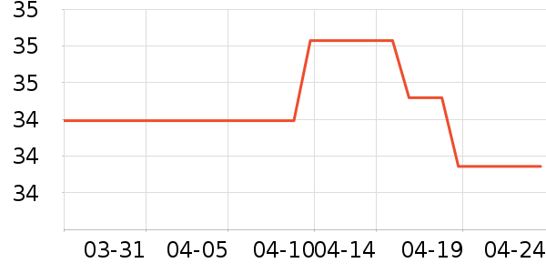 �й������ѧ�����翼��/�̲�/������ʷ�۸�