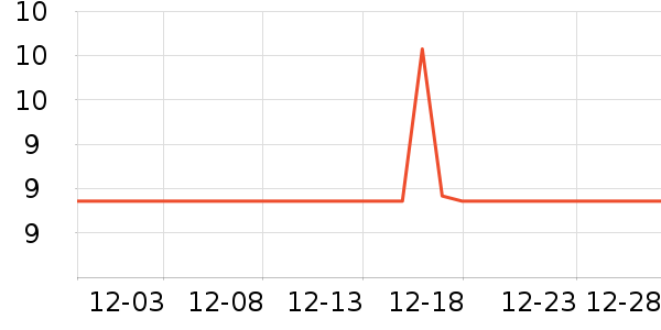 ����������/������ʷ�۸�