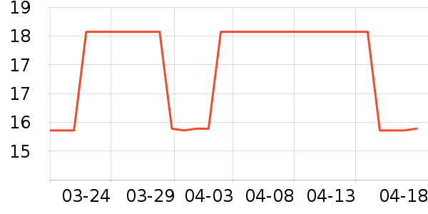 EASYDO���г���/�����ʷ�۸�