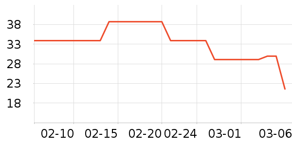 ��Ԫţ��/��Ʒ��ʷ�۸�