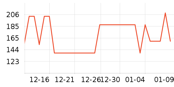 �ܴ���ʱ������/����/������ʷ�۸�