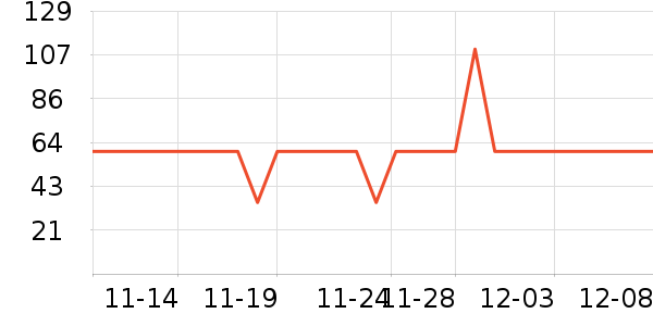 Glambody MAGIC NATURAL LINEʷ۸
