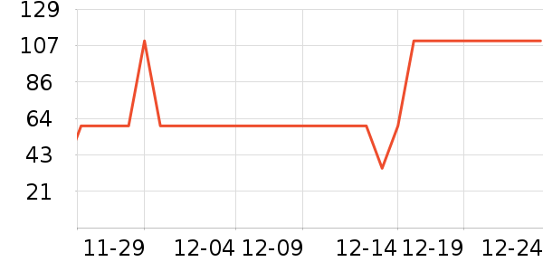 Glambody MAGIC NATURAL LINE������ʷ�۸�