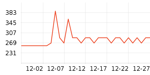 KERROGAL ���޼���ͨ���¼���ʷ�۸�