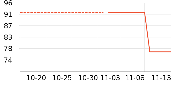 ��ľ����ʷ�۸�