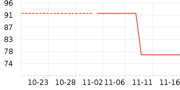 ��ľ����ʷ�۸�