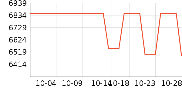 ������Ʒ��ʷ�۸�