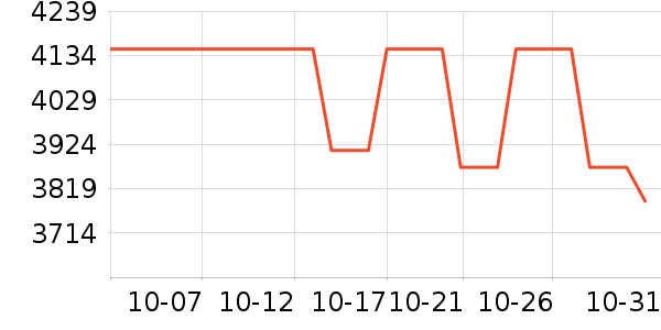 ������Ʒ��ʷ�۸�