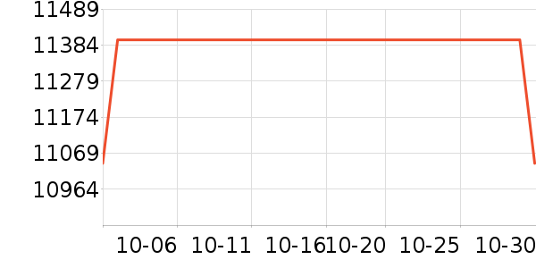 ������Ʒ��ʷ�۸�