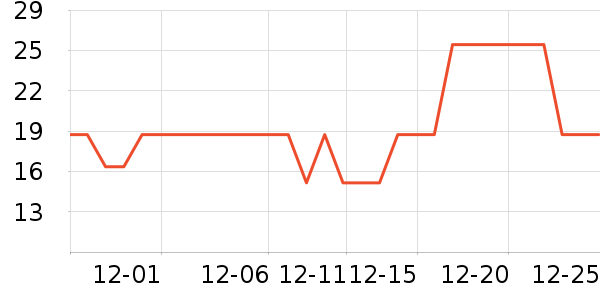 ��ζ����/������ʷ�۸�