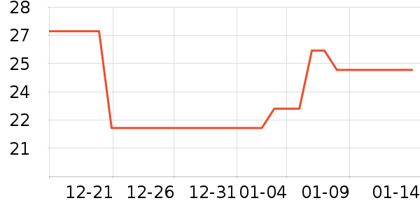 ÿ��ʱ����/������ʷ�۸�