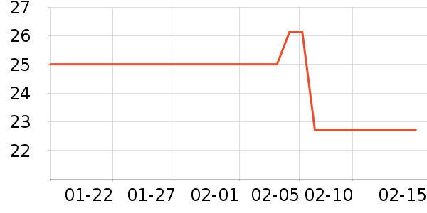 ÿ��ʱ����/������ʷ�۸�