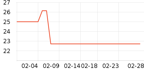 ÿ��ʱ����/������ʷ�۸�