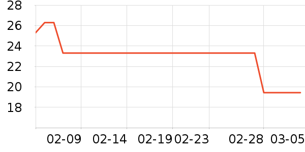 ÿ��ʱ����/������ʷ�۸�