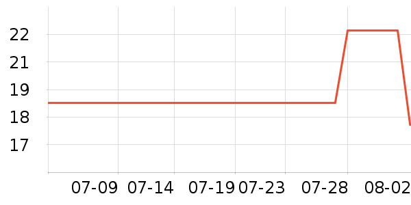 ���������ǩ��ʷ�۸�