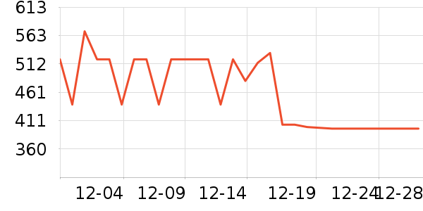 ����·��ѧ�۾�/��Ƭ������ʷ�۸�