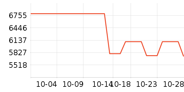 ������Ʒ��ʷ�۸�