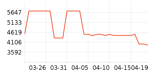 �����������ָ/������ʷ�۸�