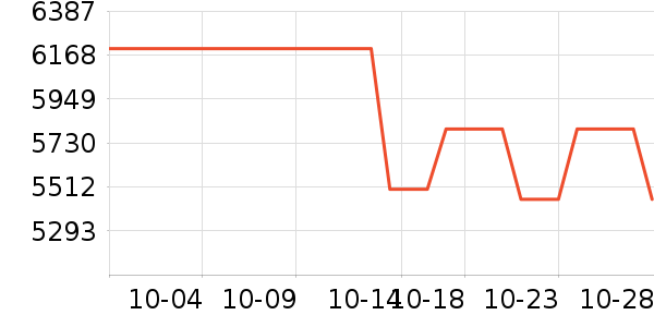 ���ܶ�����Ʒ��ʷ�۸�