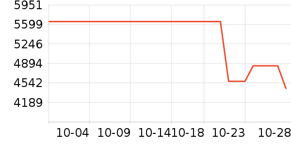 ������Ʒ��ʷ�۸�