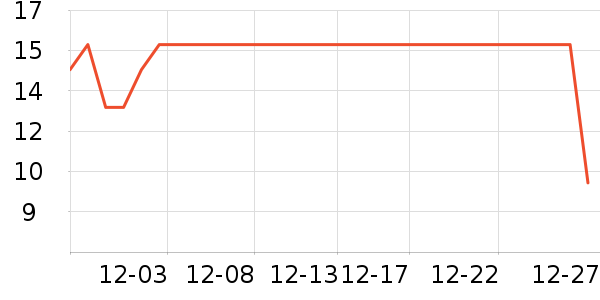 ����������Ʒ��ʷ�۸�