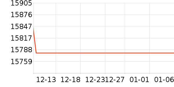 ���綯��Ħ�г���ʷ�۸�