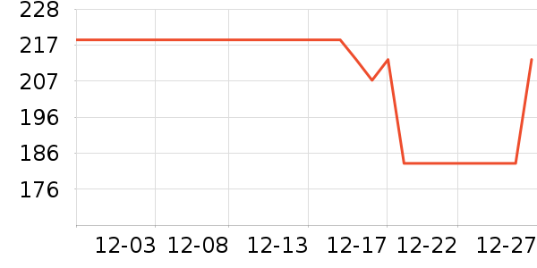 ����˯��/�Ҿӷ���װ��ʷ�۸�