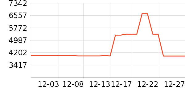 �����괲��ʷ�۸�