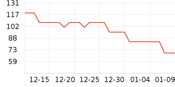 ��ȡů����ʷ�۸�