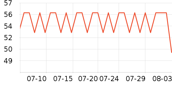 ÿ�������������ʷ�۸�